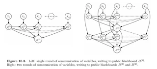 distributed-estimation
