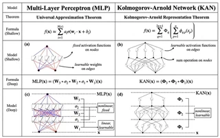 kan-architecture